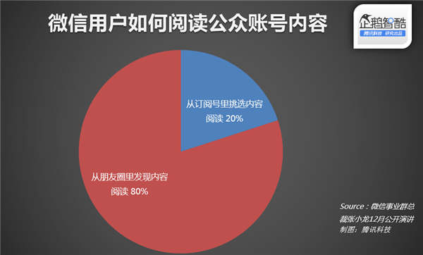΢�Źٷ���(sh��)��(j��)��¶��ʲô�ӵ����¸��ܚgӭ